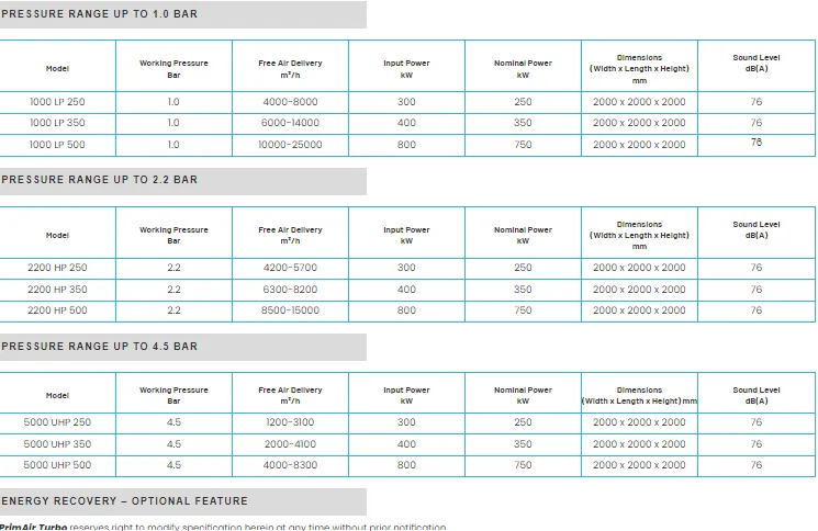 Compressor range